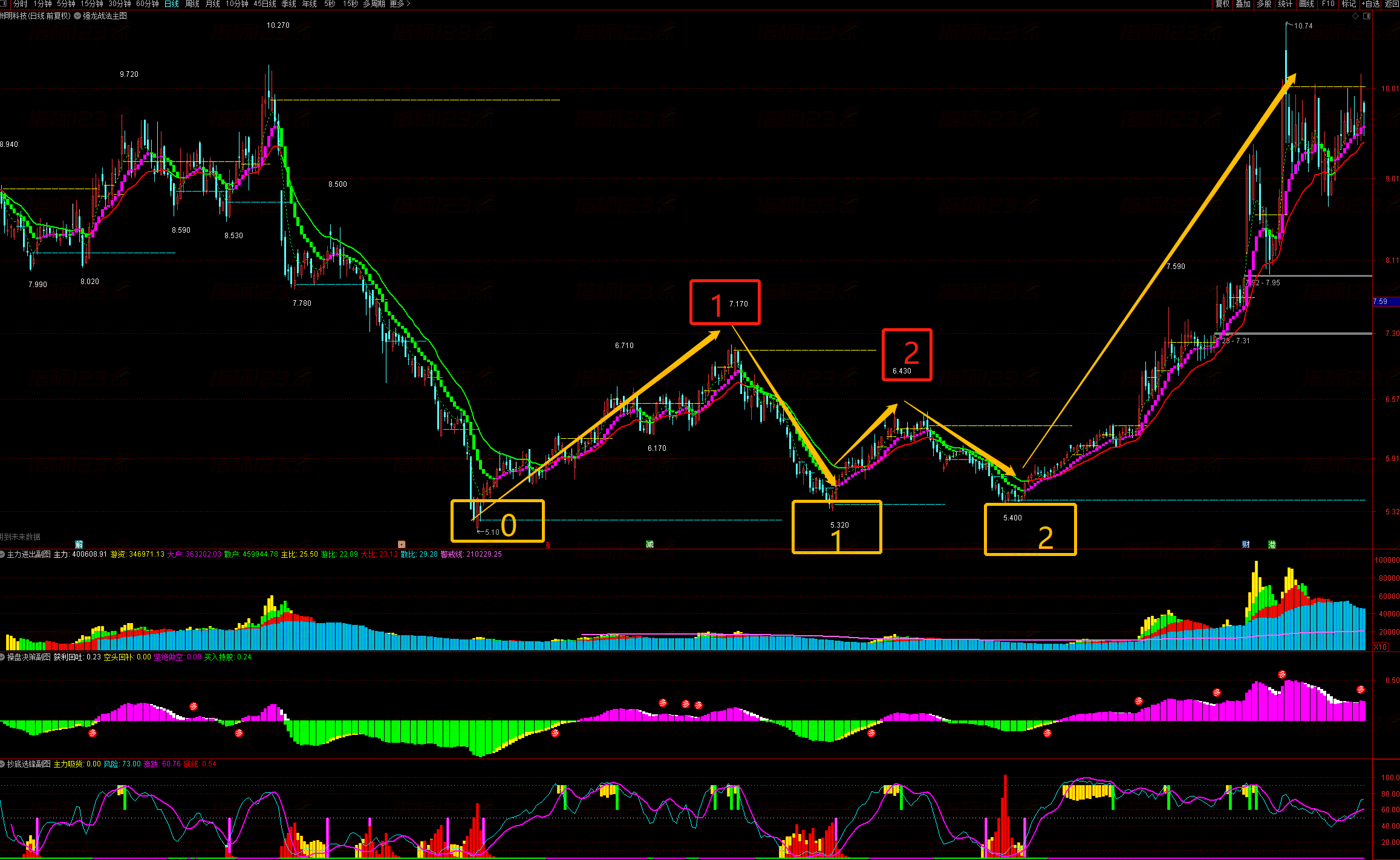 通达信强龙战法抄底先锋捕捉主升浪买点全套指标公式