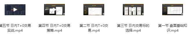 日内T+0实战交易