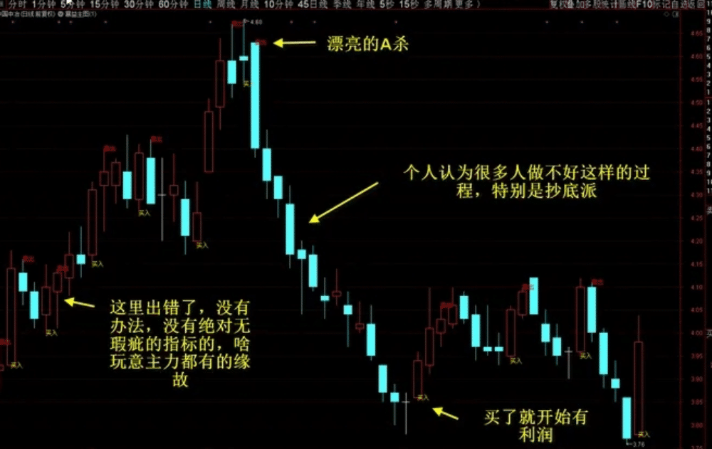 通达信暴益主图解盘指标源码，中短线适合无未来函数视频教程